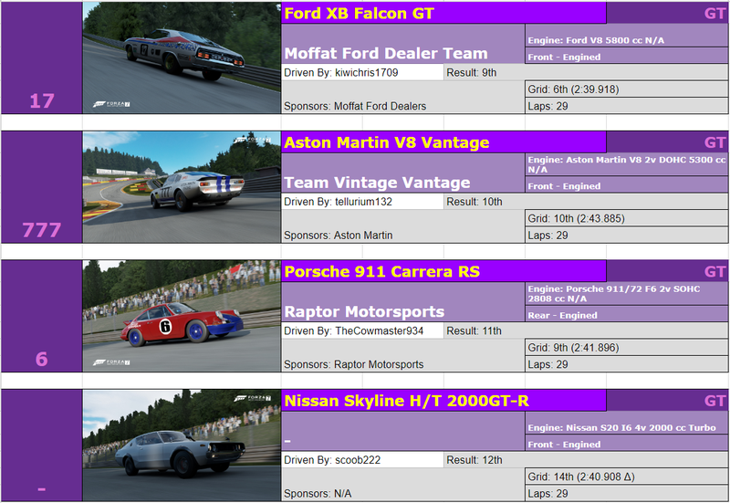 Illustration for article titled The Oppositelock Forza 7 Endurance Championship, Round 5: Results + Replay